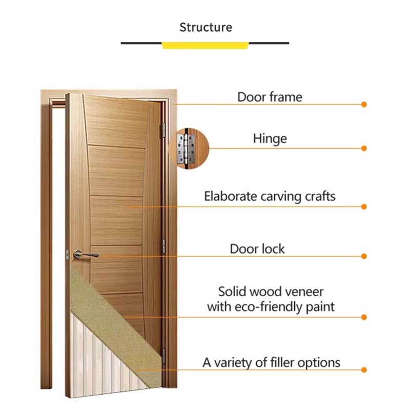 Custom Wood Shaker Style Interior Doors